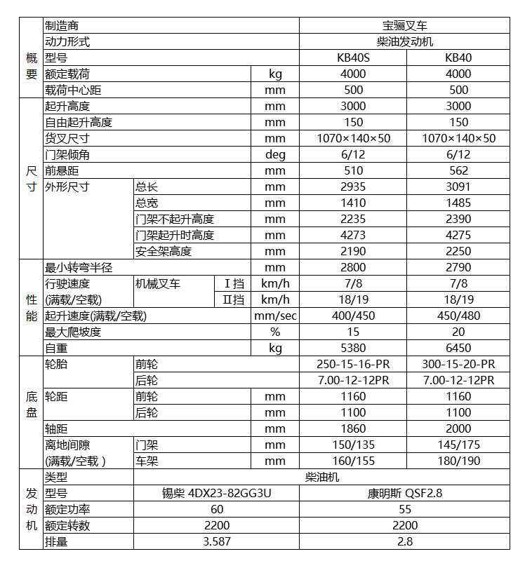 寶驪4.0噸內燃平衡重式叉車技術參數(shù)